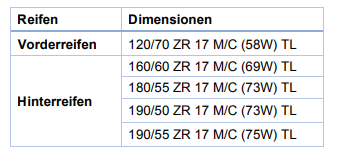 Metzeler Roadtec