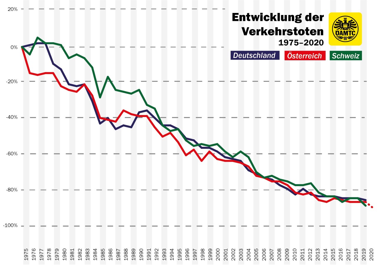 statistik