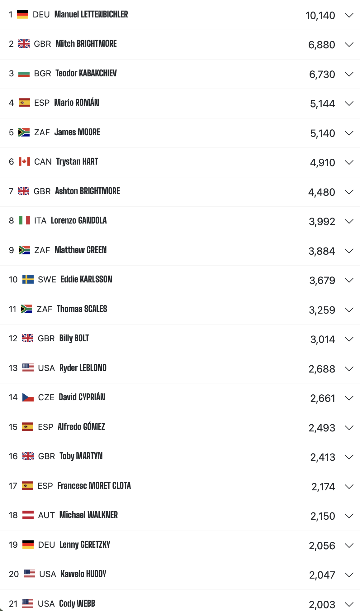 https://enduroworldranking.com/season-ranking