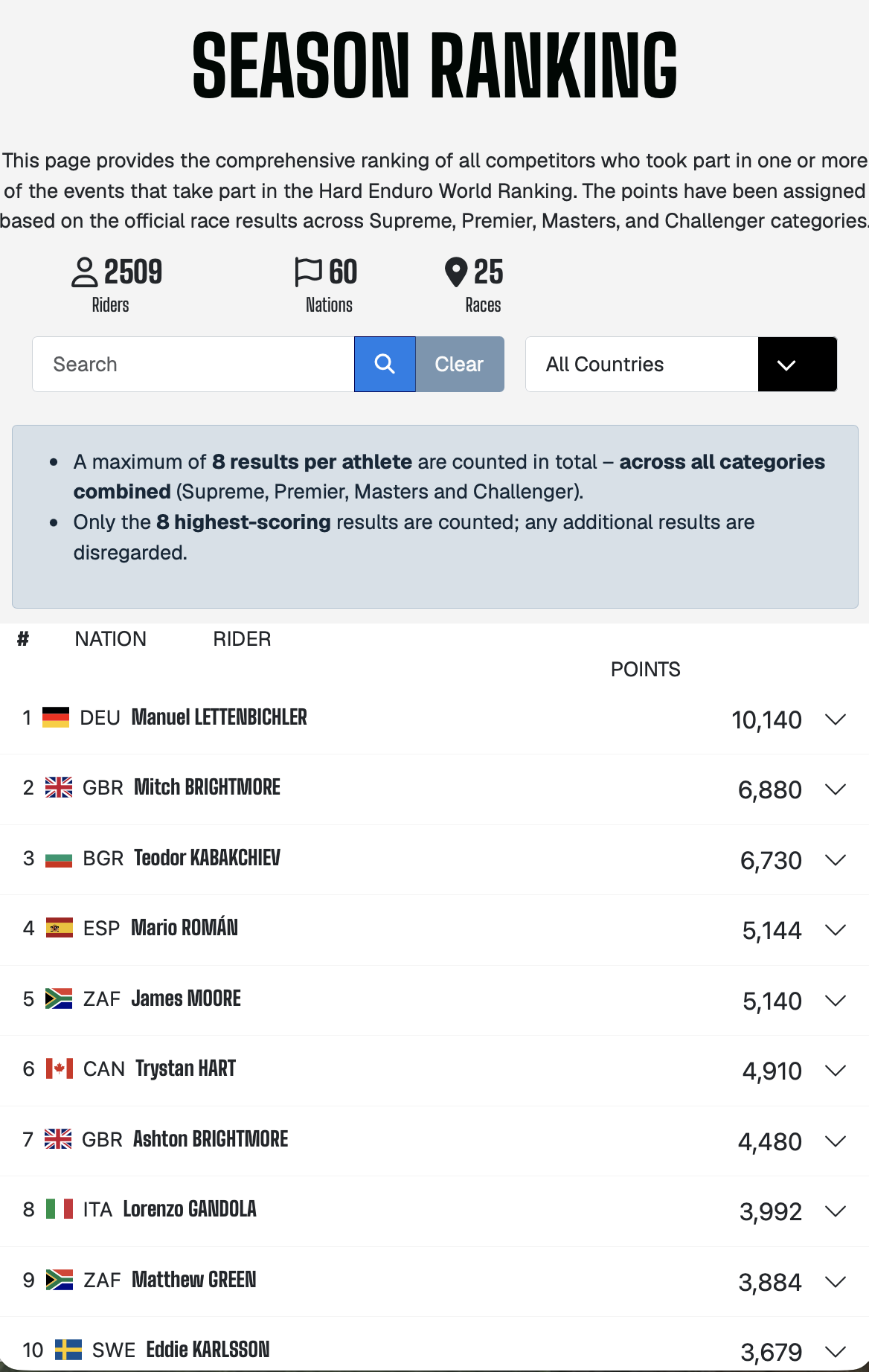https://enduroworldranking.com/season-ranking