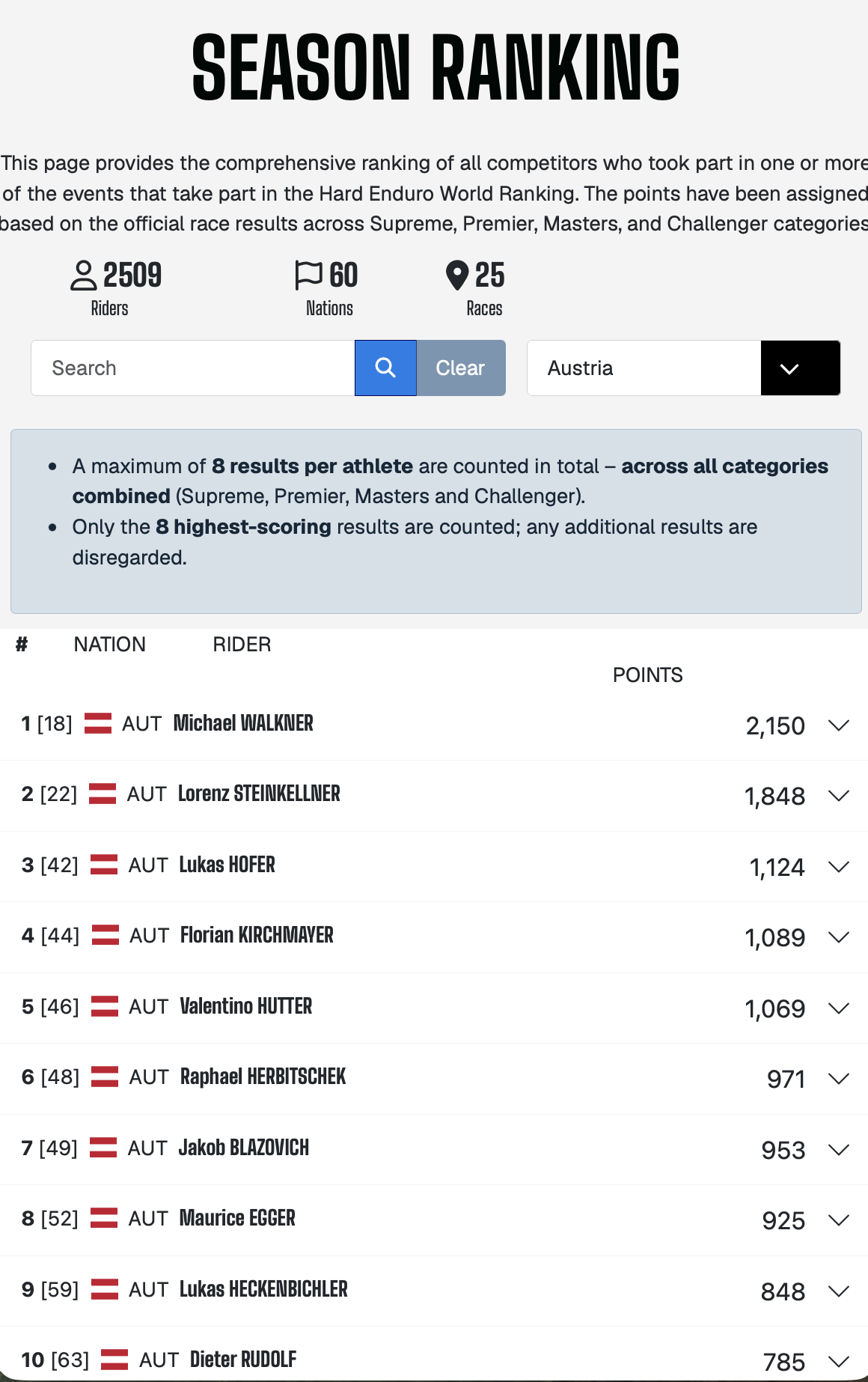 https://enduroworldranking.com/season-ranking
