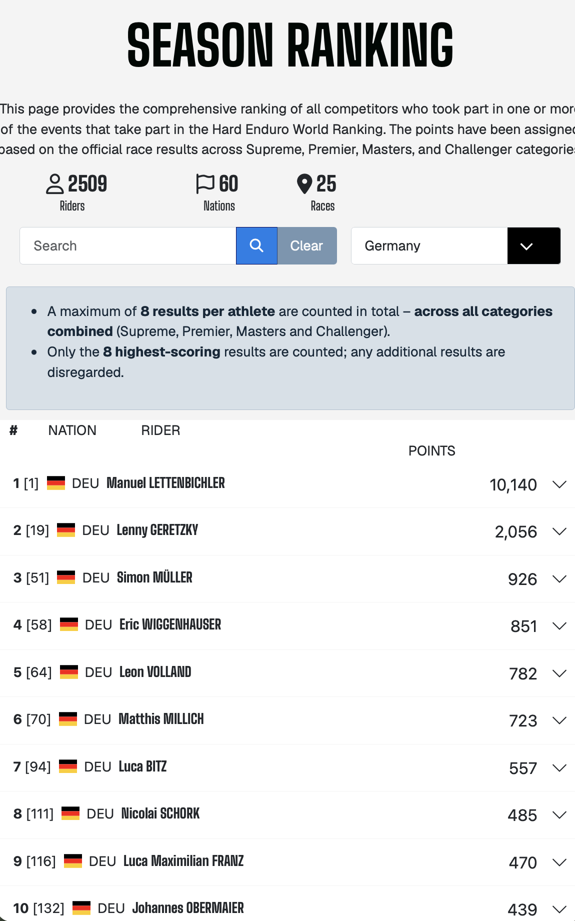 https://enduroworldranking.com/season-ranking