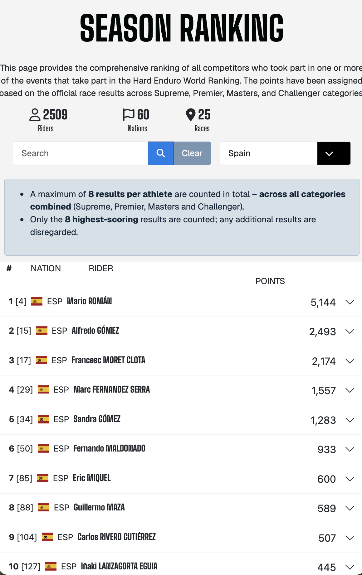 https://enduroworldranking.com/season-ranking
