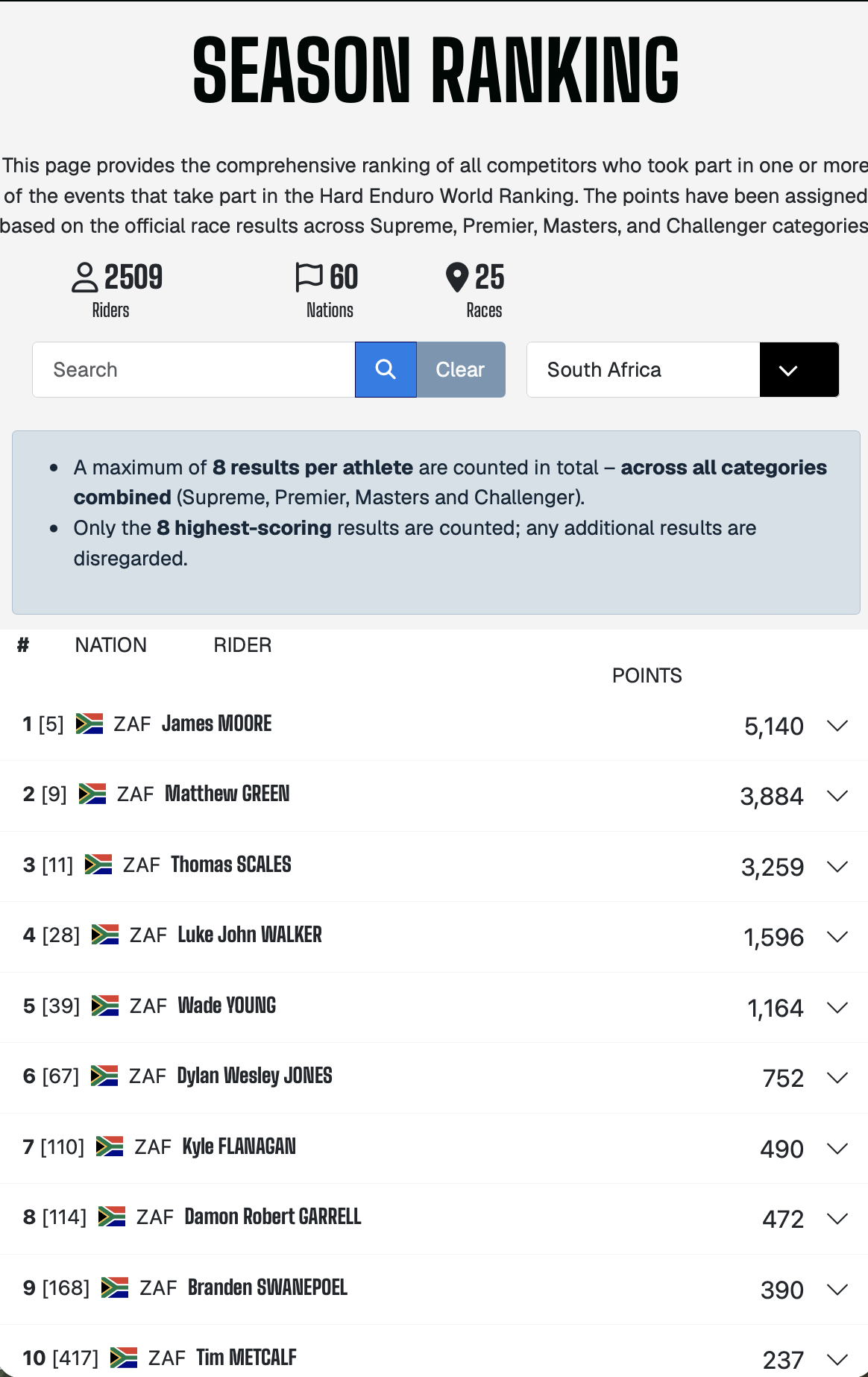 https://enduroworldranking.com/season-ranking