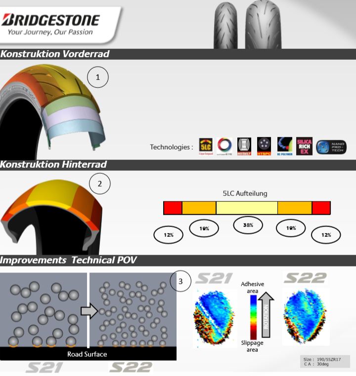 Bridgestone S22 Hinterrad