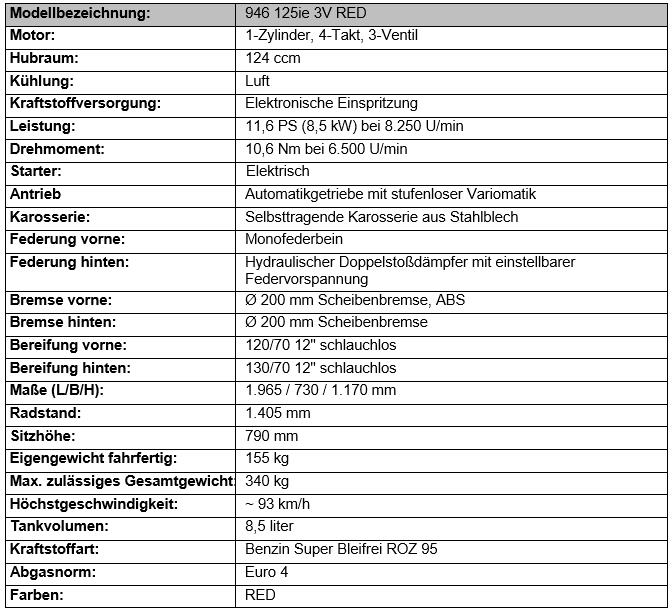 daten.jpg