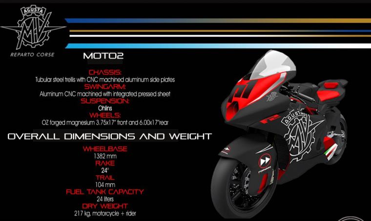 mv%20agusta%20chassis.jpg