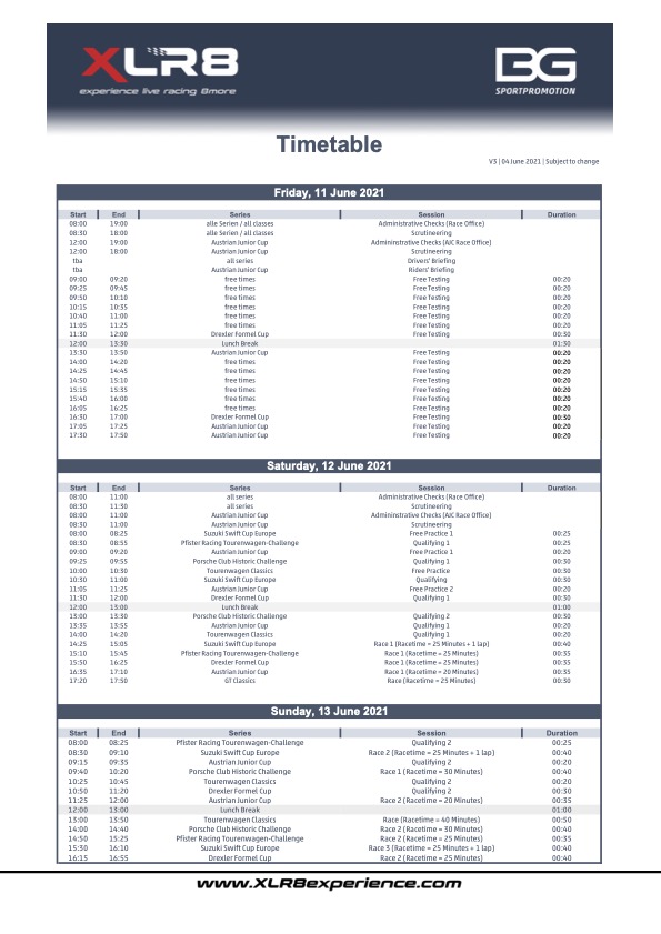 KTM RC4R Austrian Junior Cup Salzburgring Streckenplan