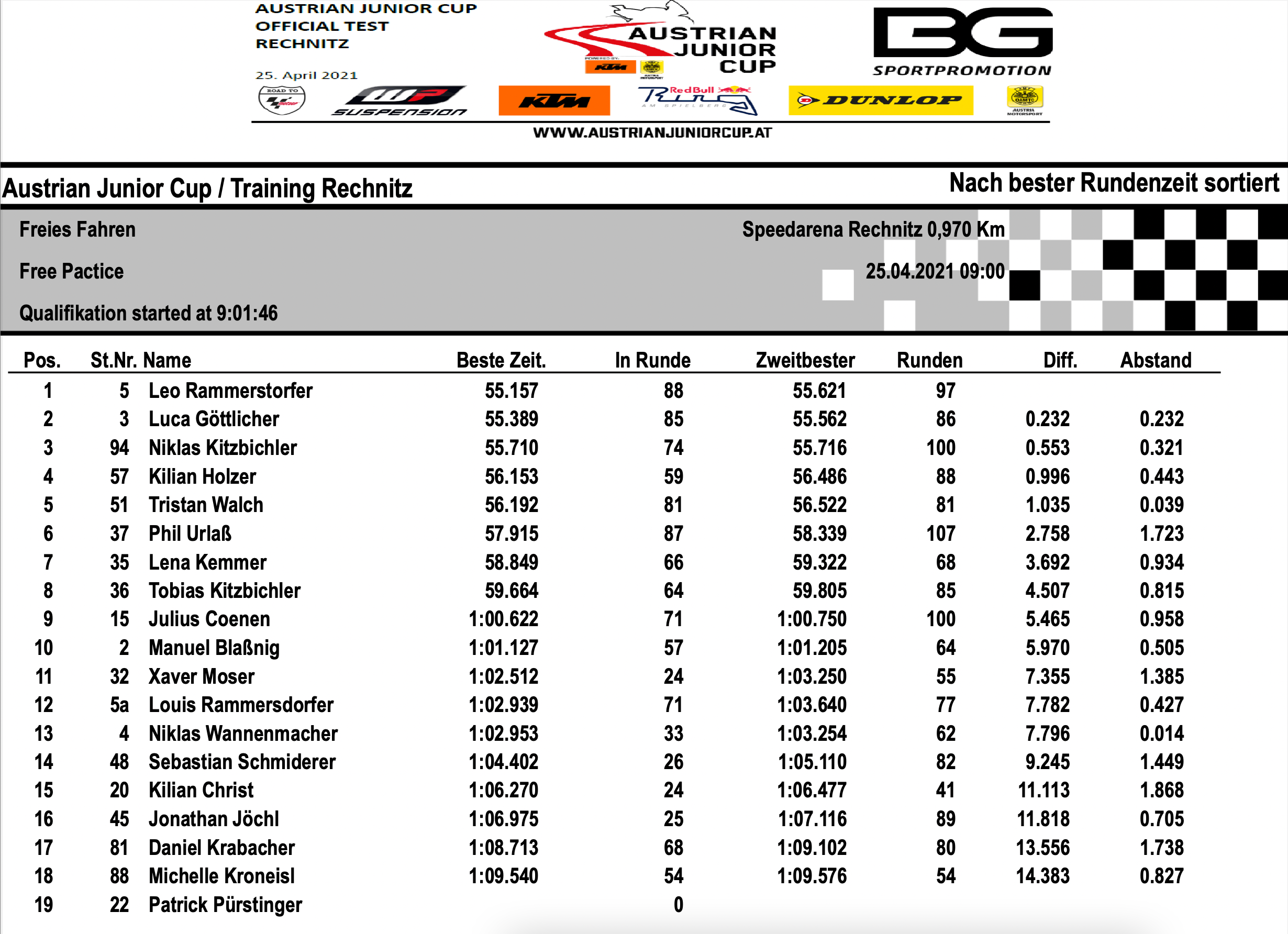 KTM RC4R - Austrian Junior Cup 