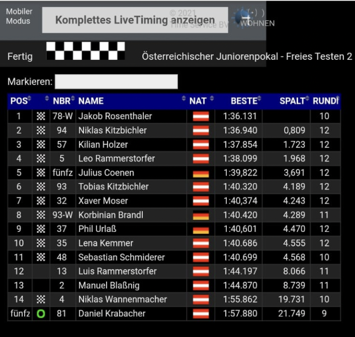 Austrian Junior Cup 2021 Salzburgring 2. freies Training