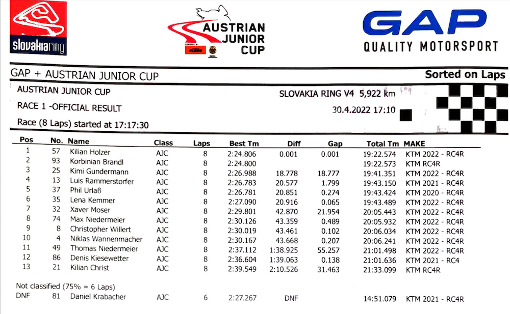 Austrian Junior Cup Auftakt erstes Rennen