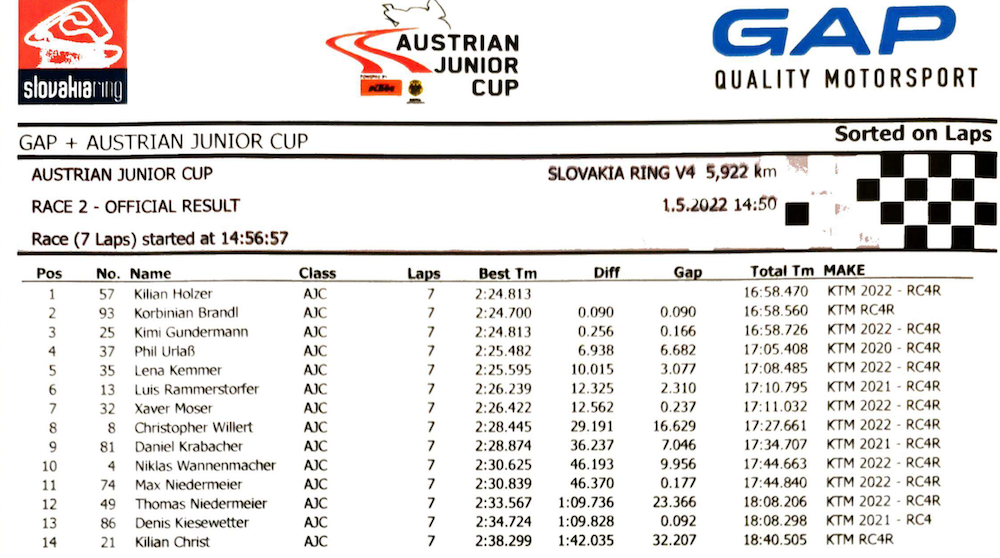 Austrian Junior Cup Auftakt zweites Rennen