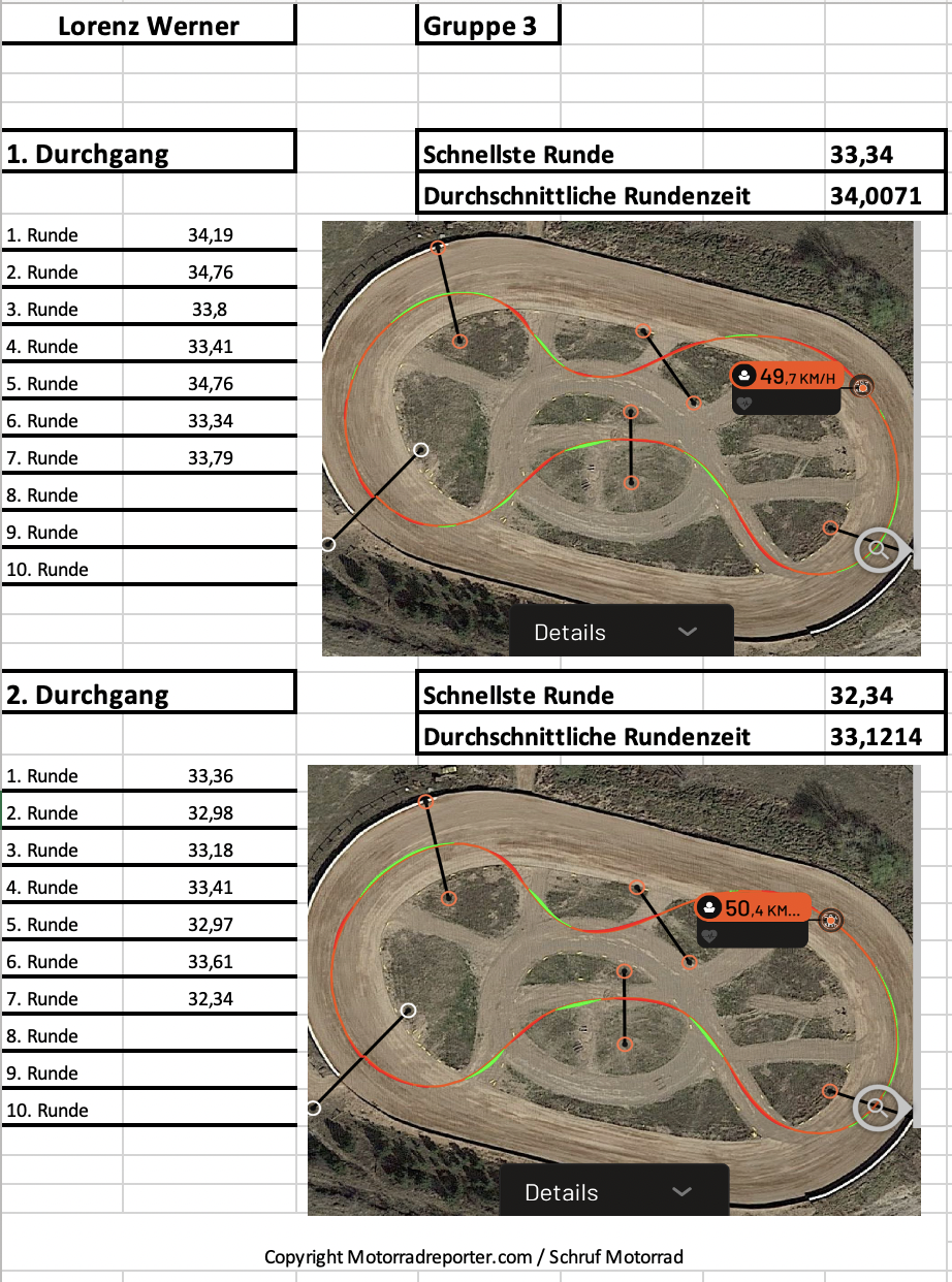 Austrian Junior Cup Sichtung Ergebnisse Flat Track 2002