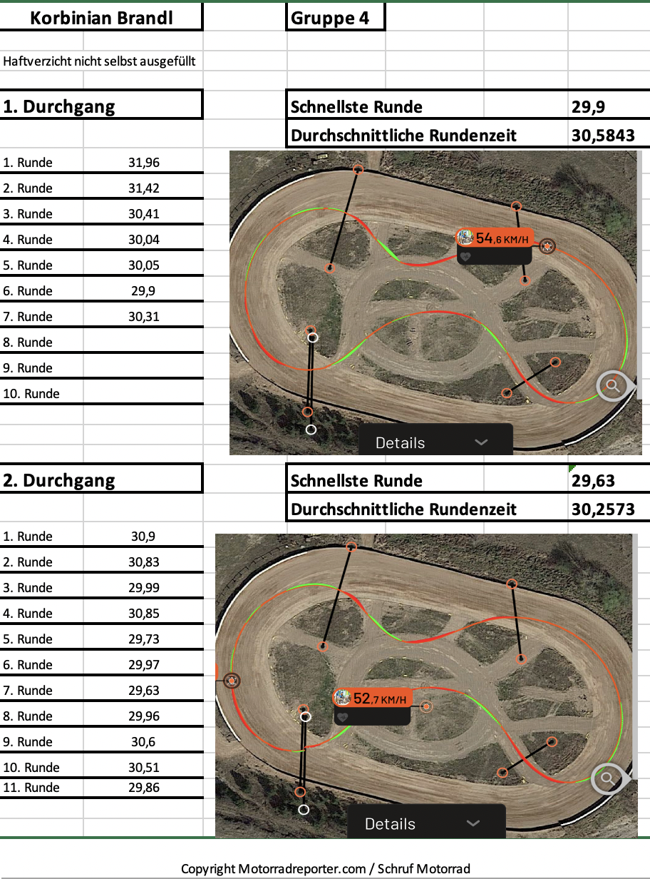 Austrian Junior Cup Sichtung Ergebnisse Flat Track 2002