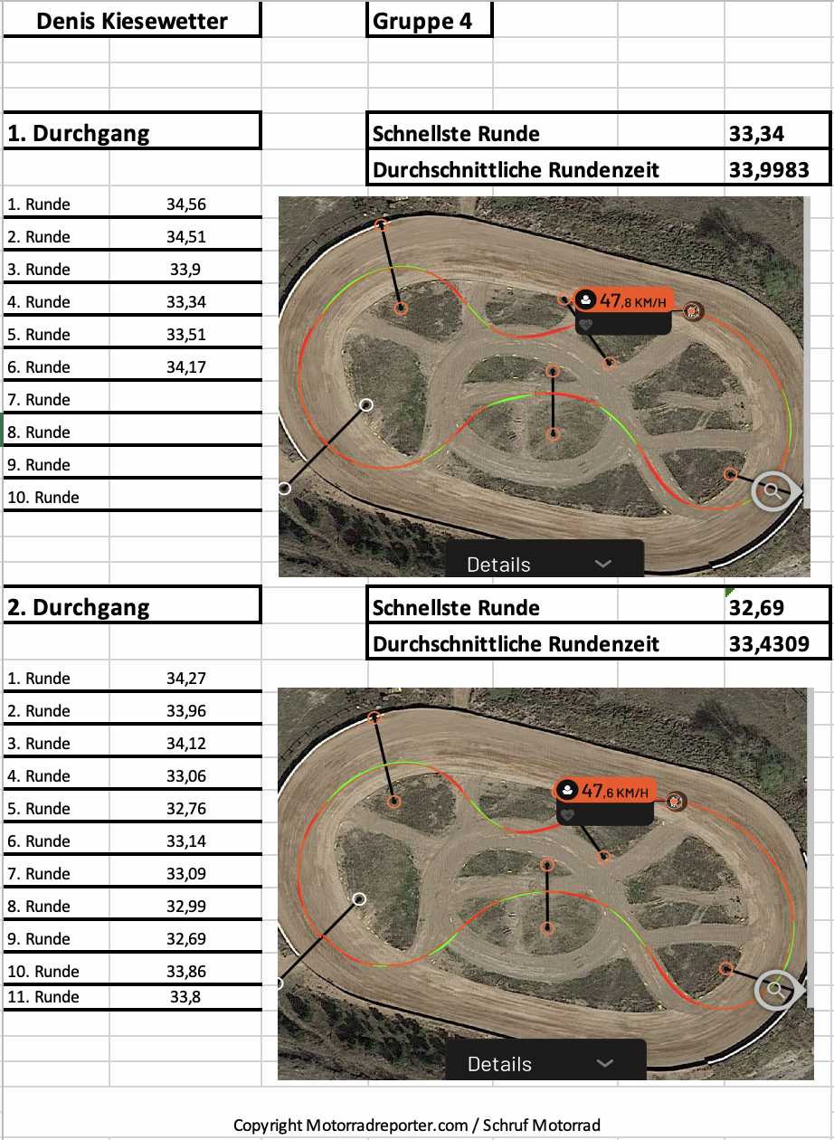 Austrian Junior Cup Sichtung Ergebnisse Flat Track 2002