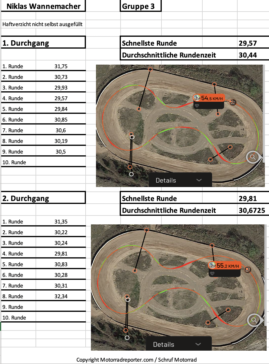 Austrian Junior Cup Sichtung Ergebnisse Flat Track 2002