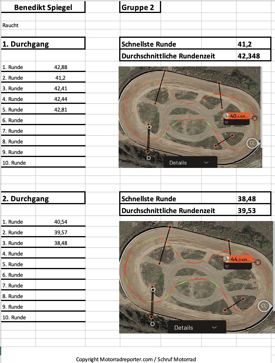 Austrian Junior Cup Sichtung Ergebnisse Flat Track 2002