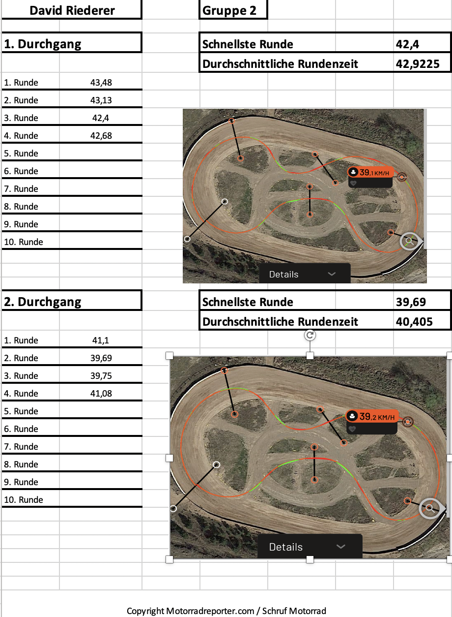 Austrian Junior Cup Sichtung Ergebnisse Flat Track 2002