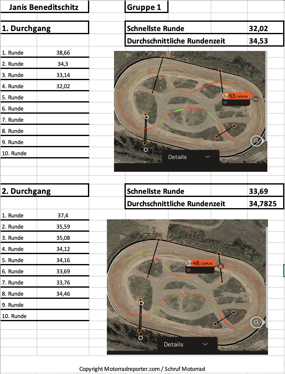 Austrian Junior Cup Sichtung Ergebnisse Flat Track 2002