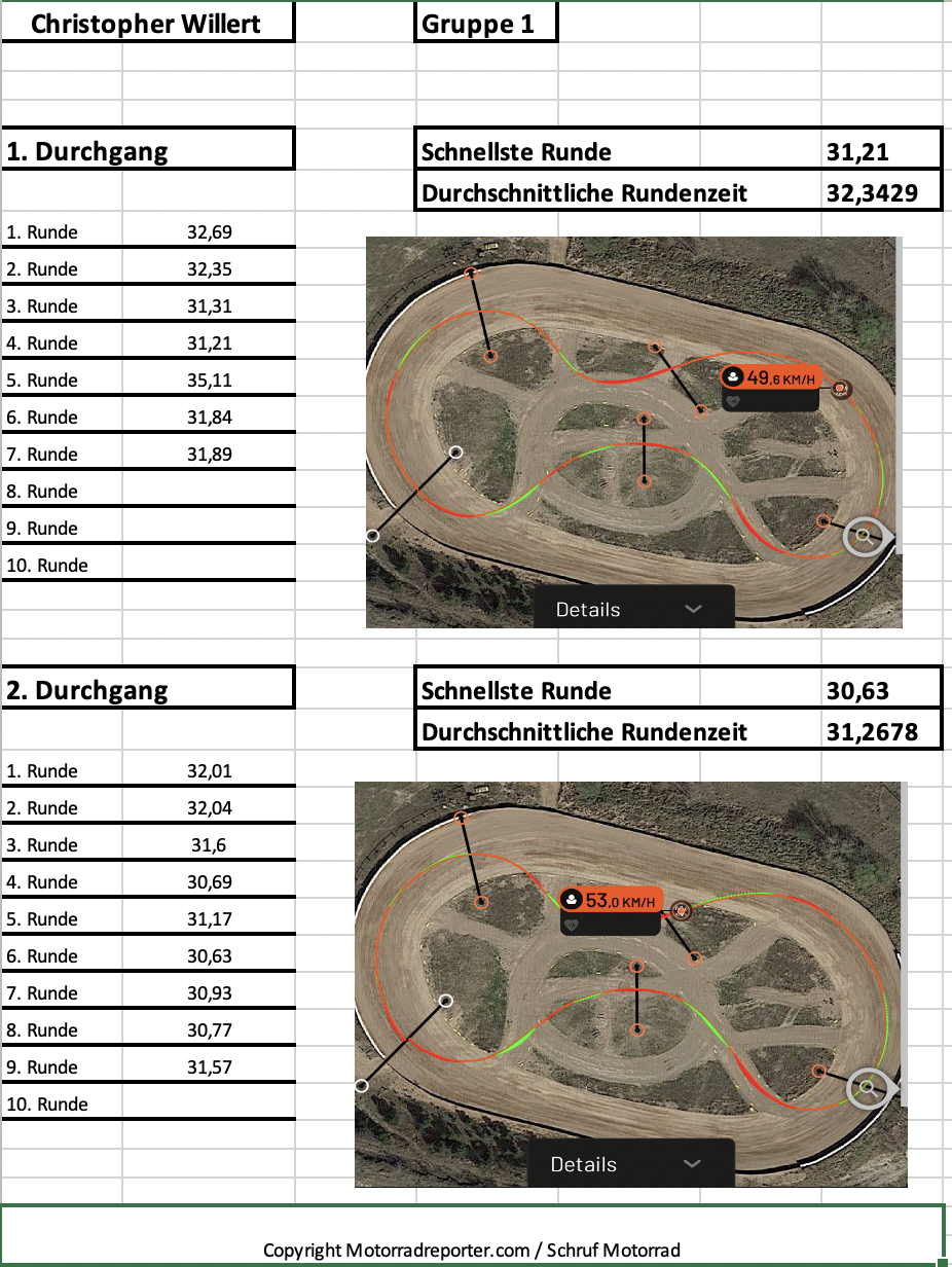 Austrian Junior Cup Sichtung Ergebnisse Flat Track 2002