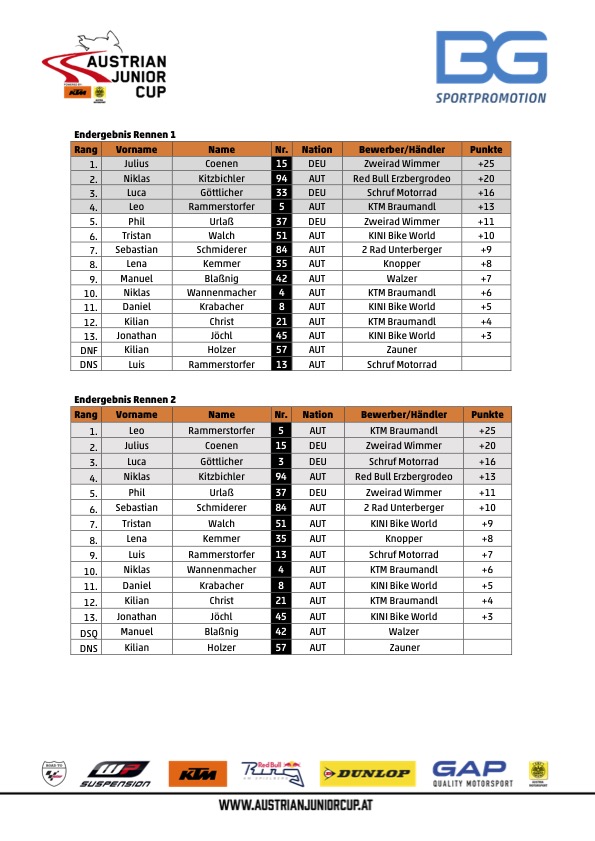 Ergebnisse Austrian Junior Cup  2021