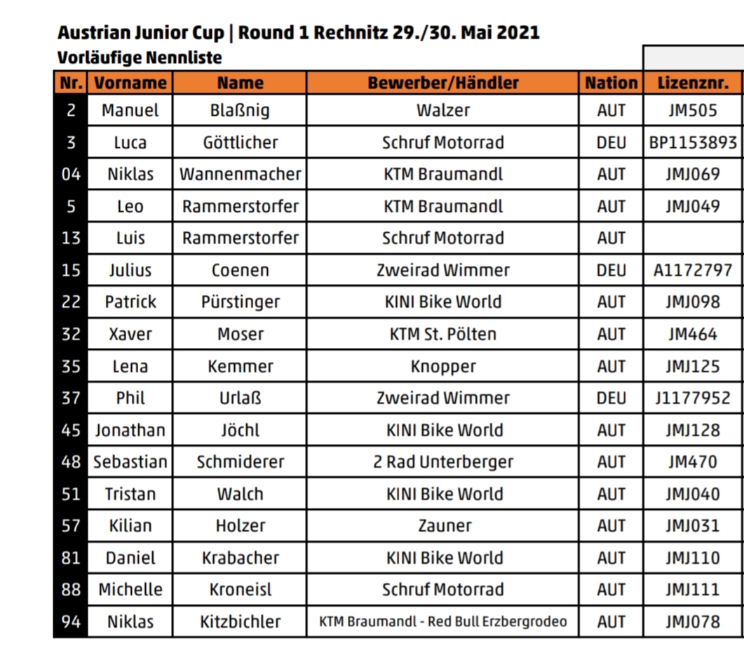 Austrian Junior Cup Starterliste Rechnitz 28.-30. Mai 2021
