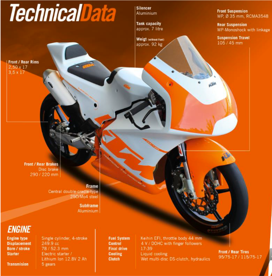 Austrian Junior Cup - KTM RC4R - Edition 2021