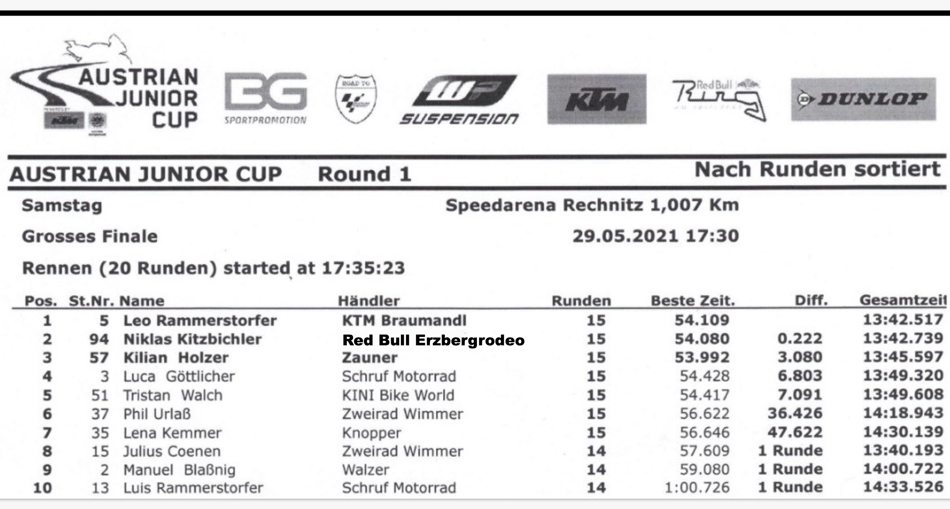 Chris Schipper (links) Austrian Junior Cup - Rechnitz