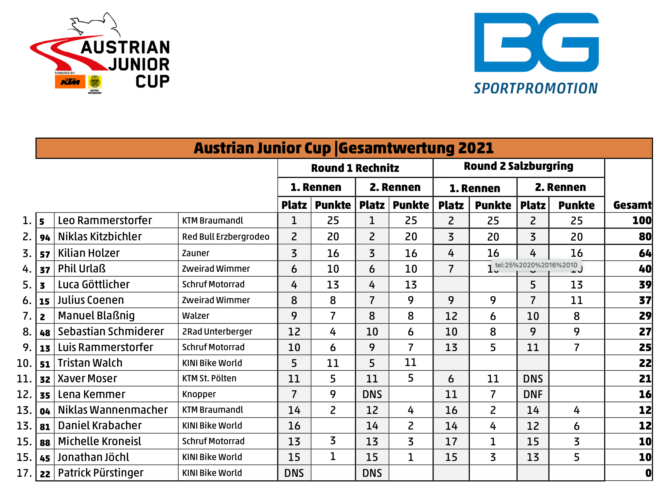 KTM RC4R - Austrian Junior Cup Gesamtwertung 