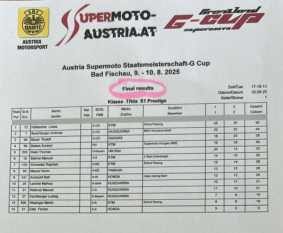 Lukas Hölbacher Schruf Motorrad Supermoto ÖM