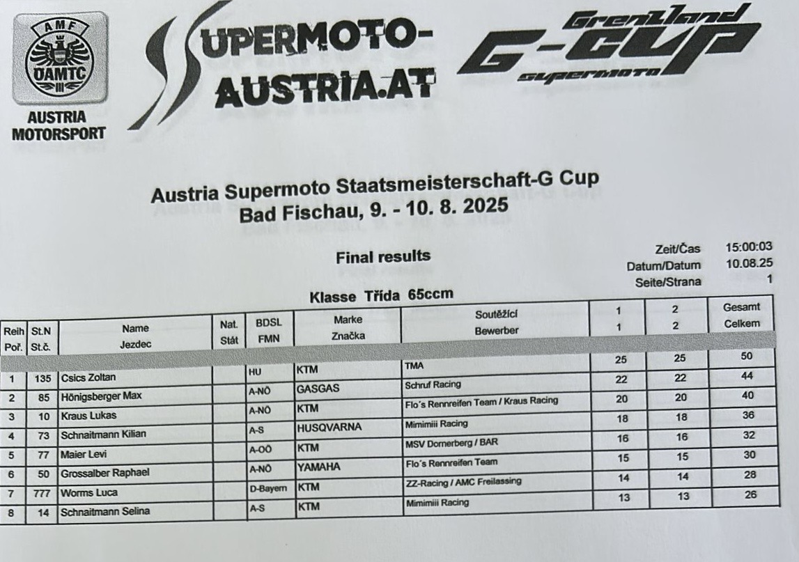 Max Hönigsperger -  Supermoto ÖM in Bad Fischau - Schruf Motorrad