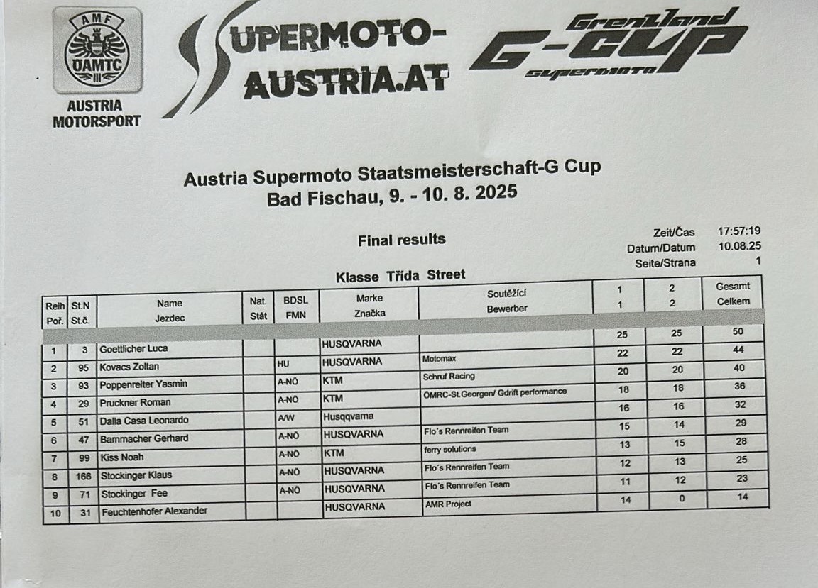 Yasmin Poppenreiter TOP 3 Supermoto Schruf Motorrad