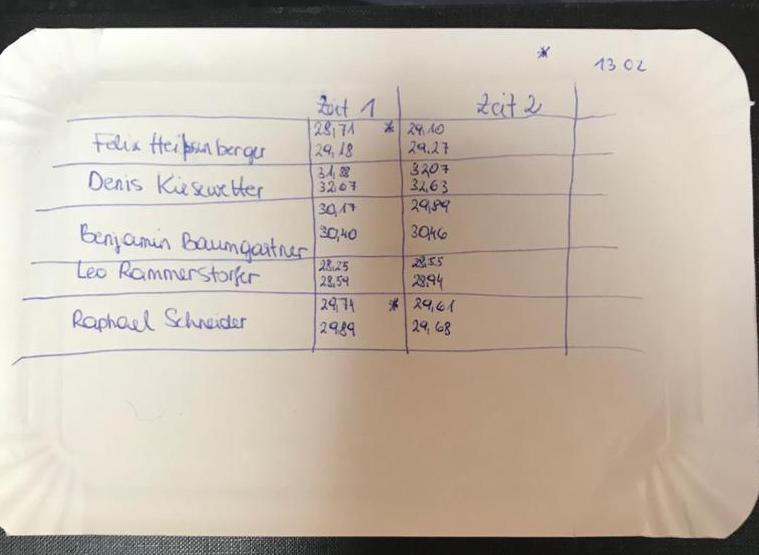 Die Zeiten wurden elektronisch gemessen, auf Papier geschrieben und sind hier wieder unverändert elektronisch gepeichert, 