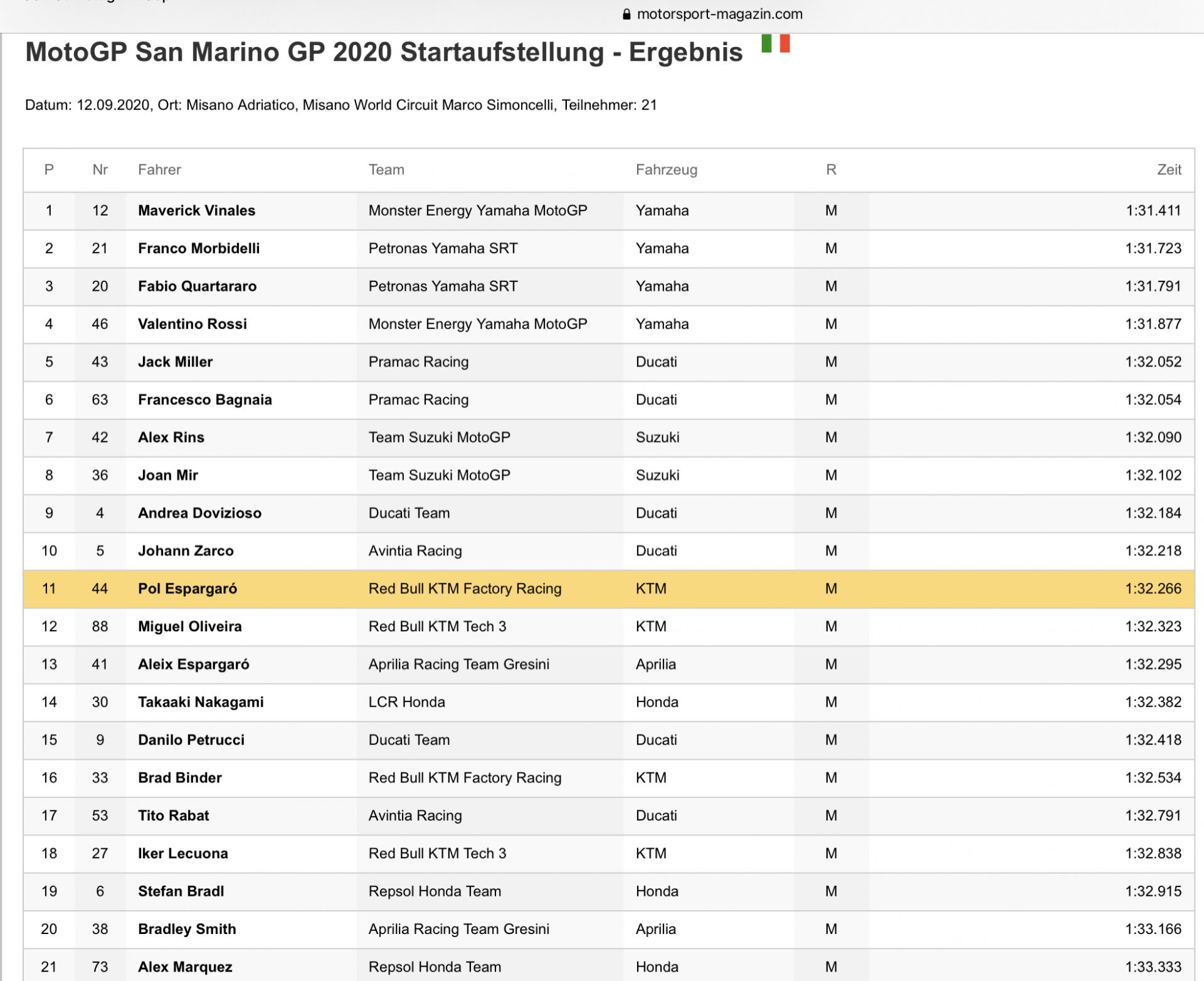 Servus TV MotoGP Startaufstellung Misano Sonntag 1400 Motorradreporter