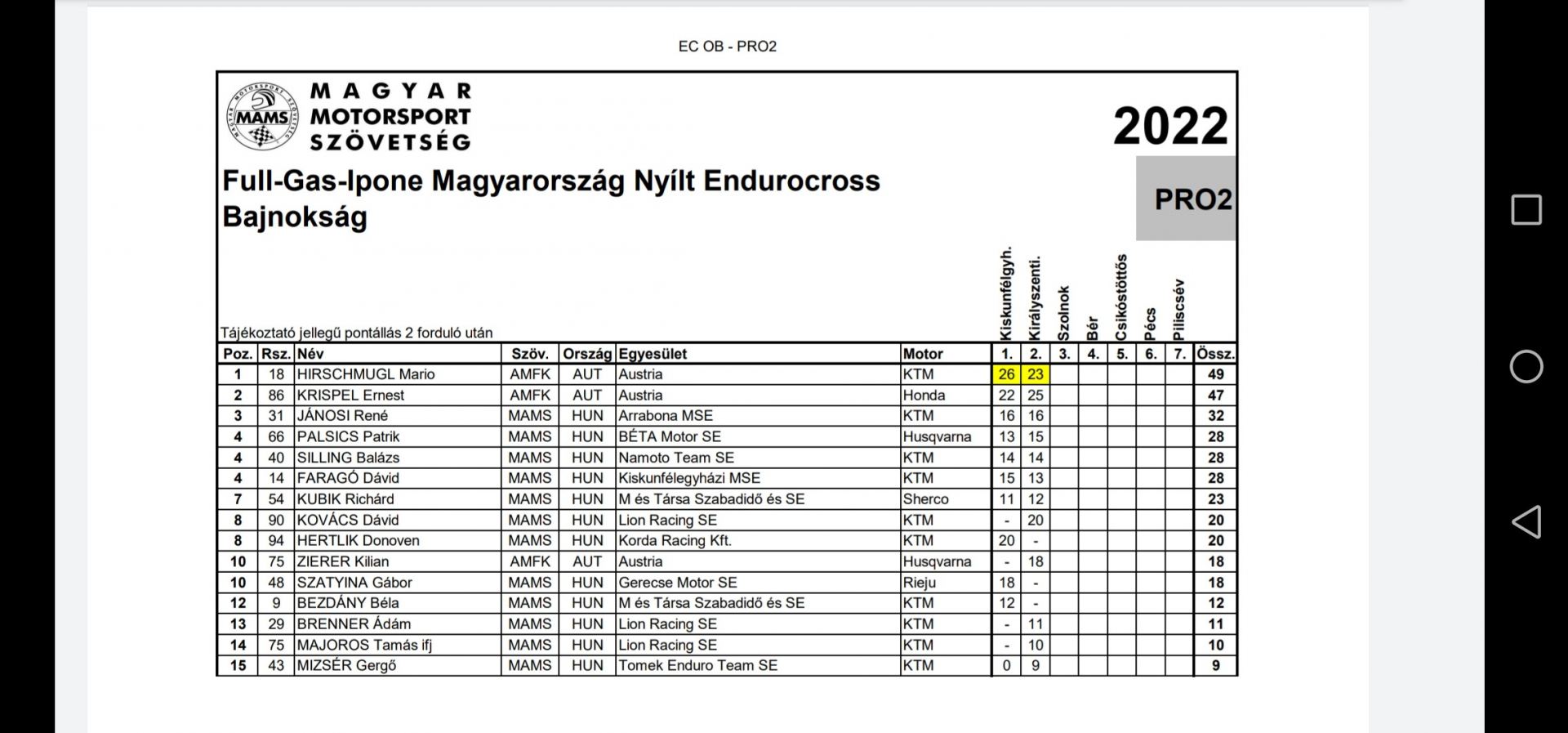 Mario Hirschmugl Cross Country Ungarn