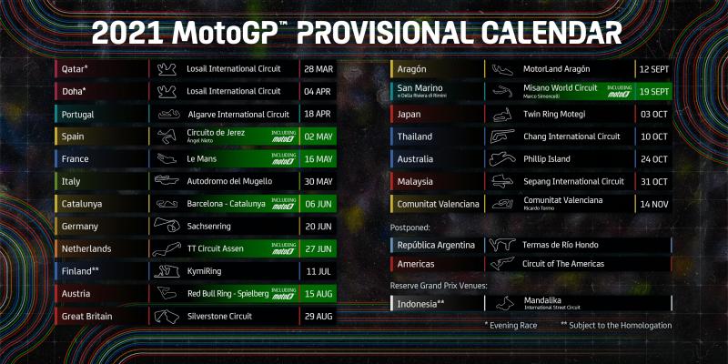 MotoGP2021