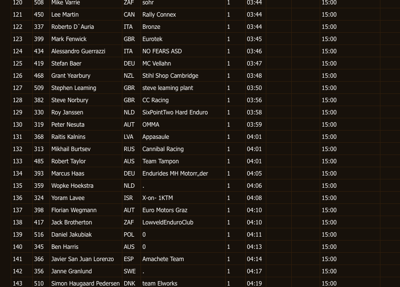 official_prolog_overall_results_-_2016-07-12_20.35.47.png