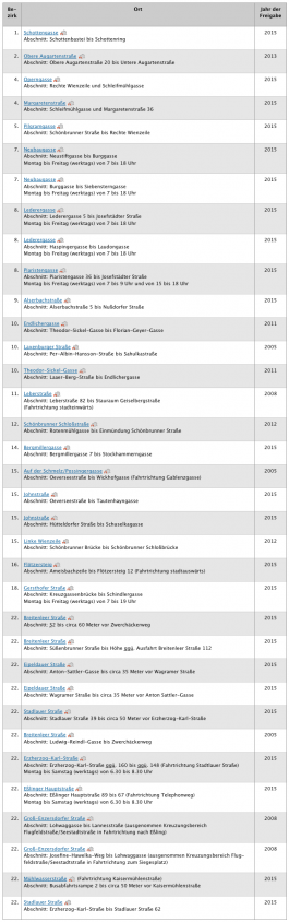 freigegebene_busspuren_fur_motorrader_in_wien.png