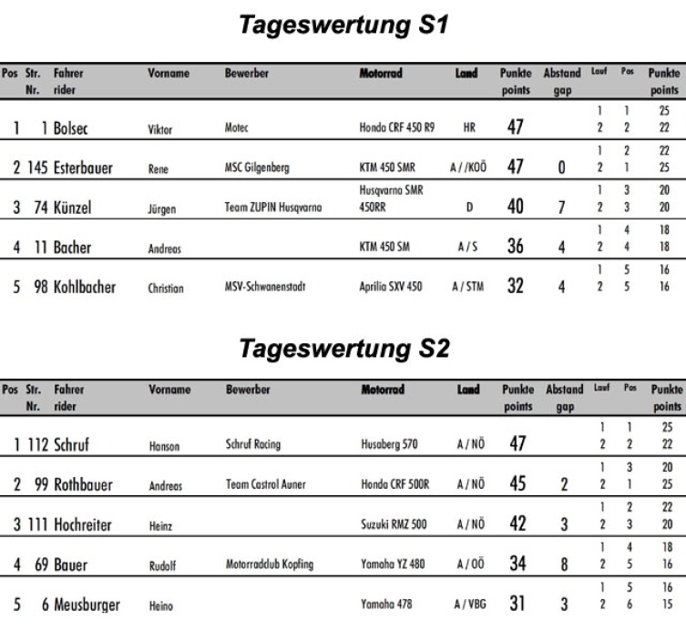 Tageswertung Supermoto Intercup im PS Racing Center Greinbach