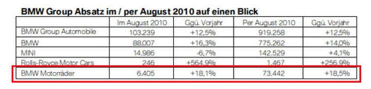 Die Blau-Weißen liegen weiterhin schwer im Trend!