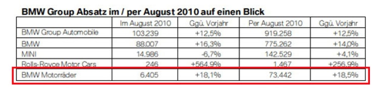 Die Blau-Weißen liegen weiterhin schwer im Trend!