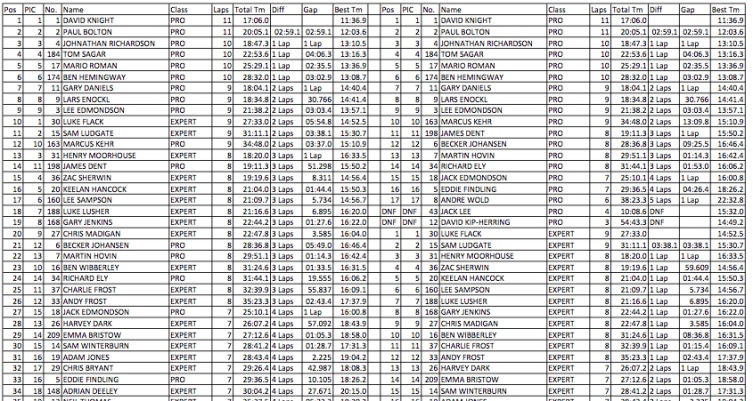 Ranking