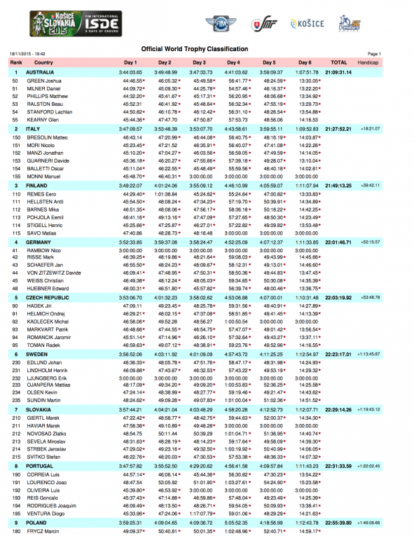 isde_slovakia-results-1.png