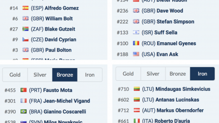 Red Bull Romaniacs TAG 4 & OVERALL Gold class = 1. Wade 2.Lettenbichler 3.Walker
