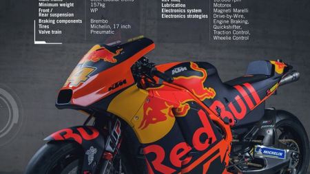 Die technischen Daten des aktuellen MotoGP Racers