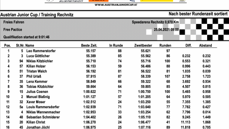 Straßenmotorrad - FahrerInnen Rankingliste KTM RC4R - Austrian Junior Cup mit Stand April 2021