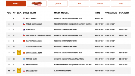 Dakar 2020 Results