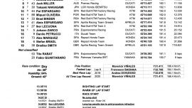 Resultate Motogp 2020 San Marino