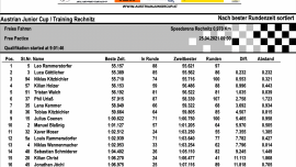 Straßenmotorrad - FahrerInnen Rankingliste KTM RC4R - Austrian Junior Cup mit Stand April 2021