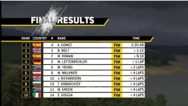 Nach einem echt harten Rennen siegt Alfredo Gomez, Lettenbichler verpasst mit P4 das Podium und Walkner landet auf Platz 6.